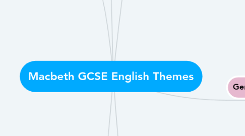 Mind Map: Macbeth GCSE English Themes