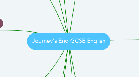 Mind Map: Journey's End GCSE English