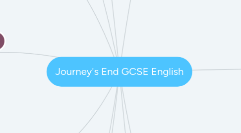 Mind Map: Journey's End GCSE English