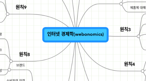 Mind Map: 인터넷 경제학(webonomics)