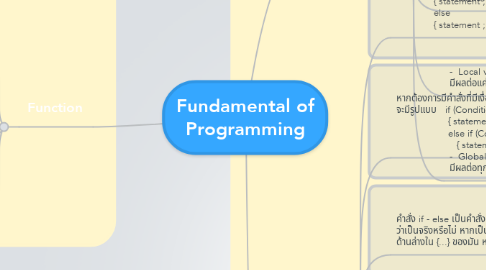 Mind Map: Fundamental of Programming