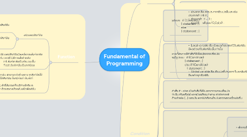Mind Map: Fundamental of Programming