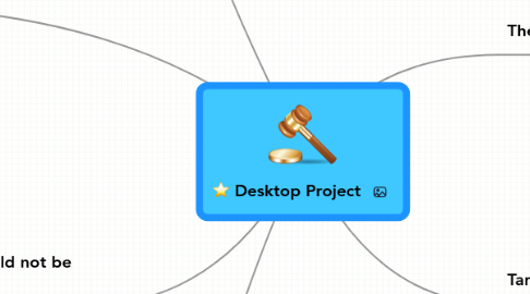 Mind Map: Desktop Project