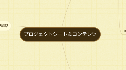 Mind Map: プロジェクトシート&コンテンツ
