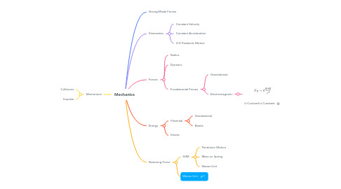 Mind Map: Mechanics