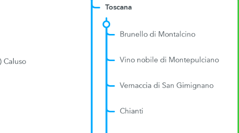 Mind Map: DOCG in Italia
