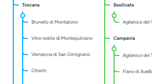 Mind Map: DOCG in Italia