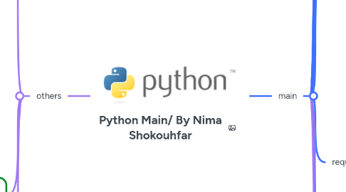 Mind Map: Python Main/ By Nima Shokouhfar