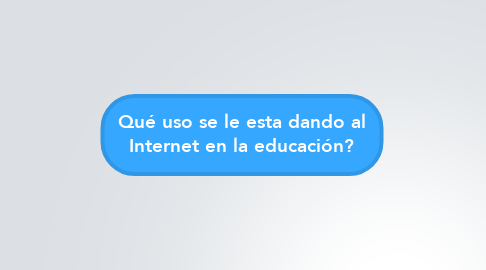 Mind Map: Qué uso se le esta dando al Internet en la educación?