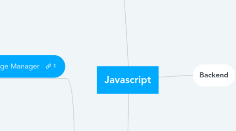 Mind Map: Javascript