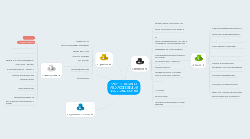 Mind Map: AXE N°1 : RENDRE LE VÉLO ACCESSIBLE AU PLUS GRAND NOMBRE