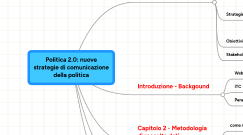 Mind Map: Politica 2.0: nuove strategie di comunicazione della politica