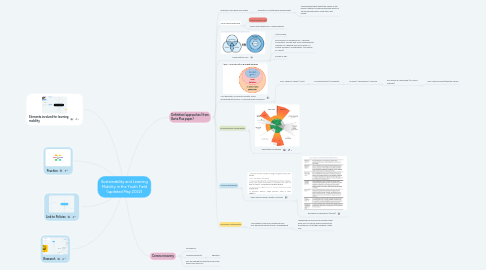 Mind Map: Sustainability and Learning Mobility in the Youth Field (updated May 2022)
