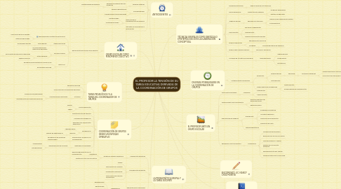 Mind Map: EL PROFESOR LA TENSIÓN DE SU TAREA EDUCATIVA DERIVADA DE LA COORDINACIÓN DE GRUPOS