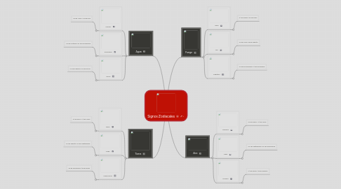 Mind Map: Signos Zodiacales