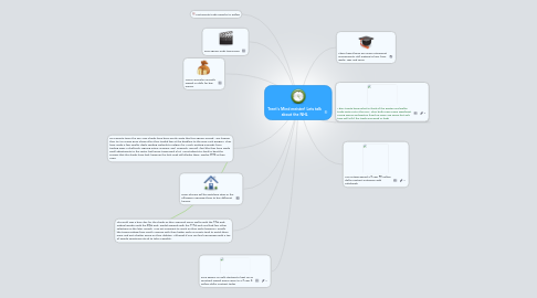 Mind Map: Trent's Mind meister! Lets talk about the NHL