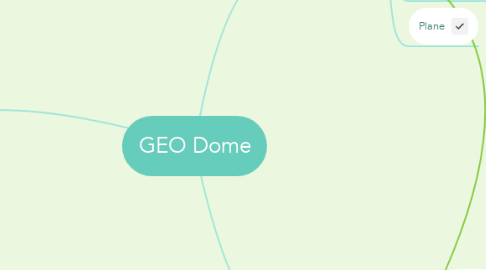 Mind Map: GEO Dome