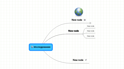 Mind Map: Исследование