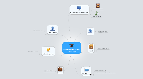 Mind Map: Web Based Tools (Prior Knowledge)