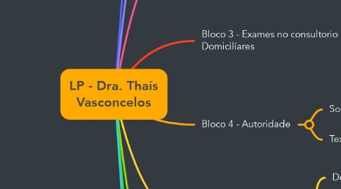 Mind Map: LP - Dra. Thaís Vasconcelos