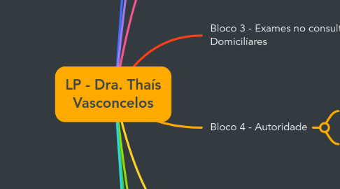 Mind Map: LP - Dra. Thaís Vasconcelos