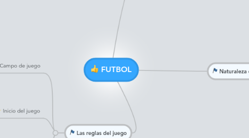 Mind Map: FUTBOL