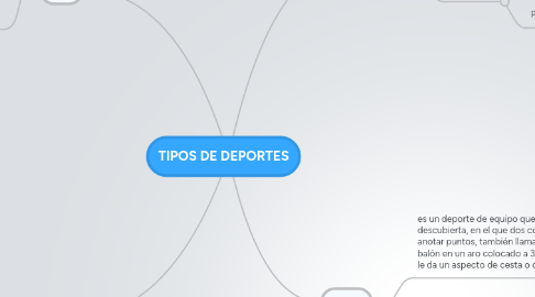 Mind Map: TIPOS DE DEPORTES