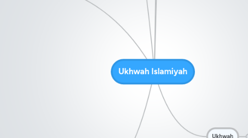 Mind Map: Ukhwah Islamiyah