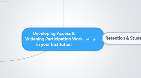 Mind Map: Developing Access & Widening Participation Work in your Institution