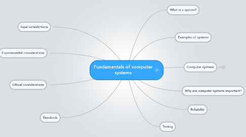 Mind Map: Fundamentals of computer systems