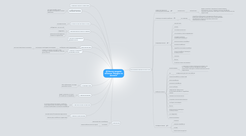 Mind Map: ДЗ Анализ продажи вебинара "Марафон на миллион"