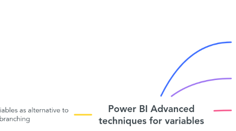 Mind Map: Power BI Advanced techniques for variables