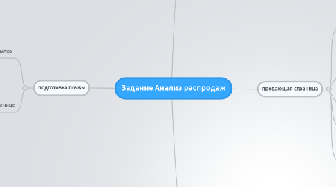 Mind Map: Задание Анализ распродаж