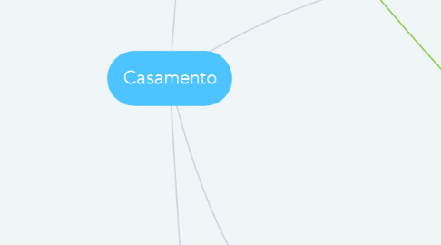 Mind Map: Casamento