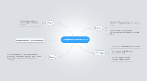 Mind Map: Compétence Numérique