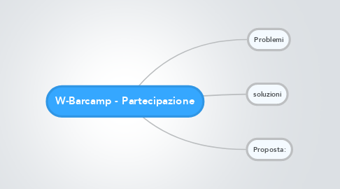 Mind Map: W-Barcamp - Partecipazione