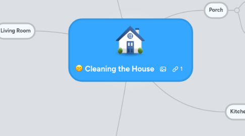 Mind Map: Cleaning the House