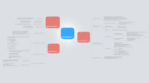 Mind Map: ระบบคอมพิวเตอร์