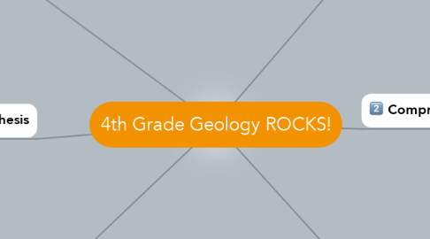 Mind Map: 4th Grade Geology ROCKS!