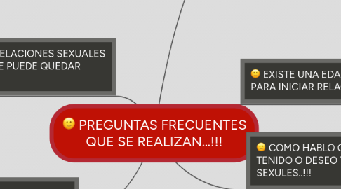 Mind Map: PREGUNTAS FRECUENTES QUE SE REALIZAN...!!!