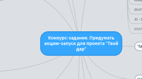 Mind Map: Конкурс-задание. Придумать акцию-запуск для проекта “Твой дар”