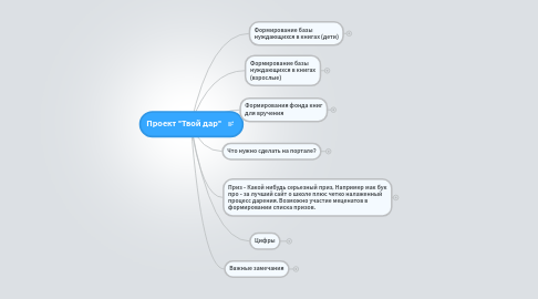 Mind Map: Проект "Твой дар"