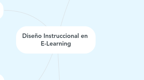 Mind Map: Diseño Instruccional en E-Learning