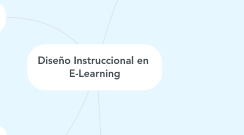 Mind Map: Diseño Instruccional en  E-Learning