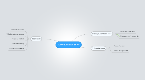 Mind Map: TOP 5 BARRIER 24 HS