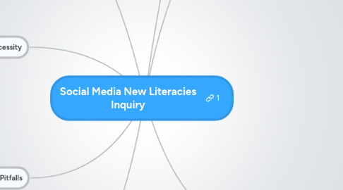 Mind Map: Social Media New Literacies Inquiry
