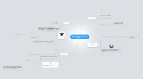 Mind Map: My Conceptual Development: LIBE 477