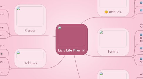 Mind Map: Liz's Life Plan
