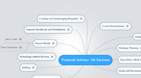 Mind Map: Financial Advisor  VA Services