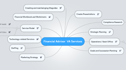 Mind Map: Financial Advisor  VA Services